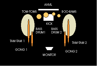 set-up diagram